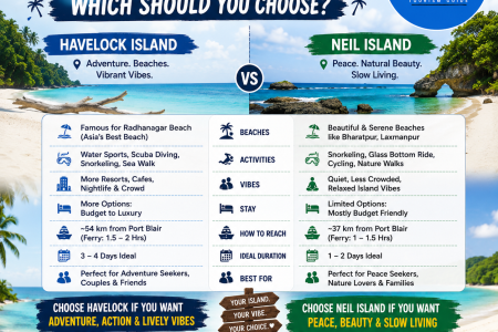 Havelock vs Neil Island: Which Should You Choose?