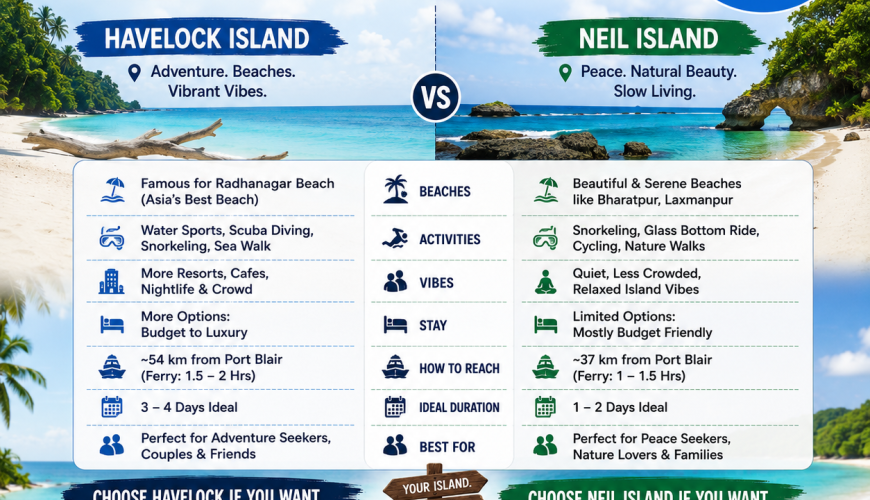 Andaman islands Havelock vs Neil comparison