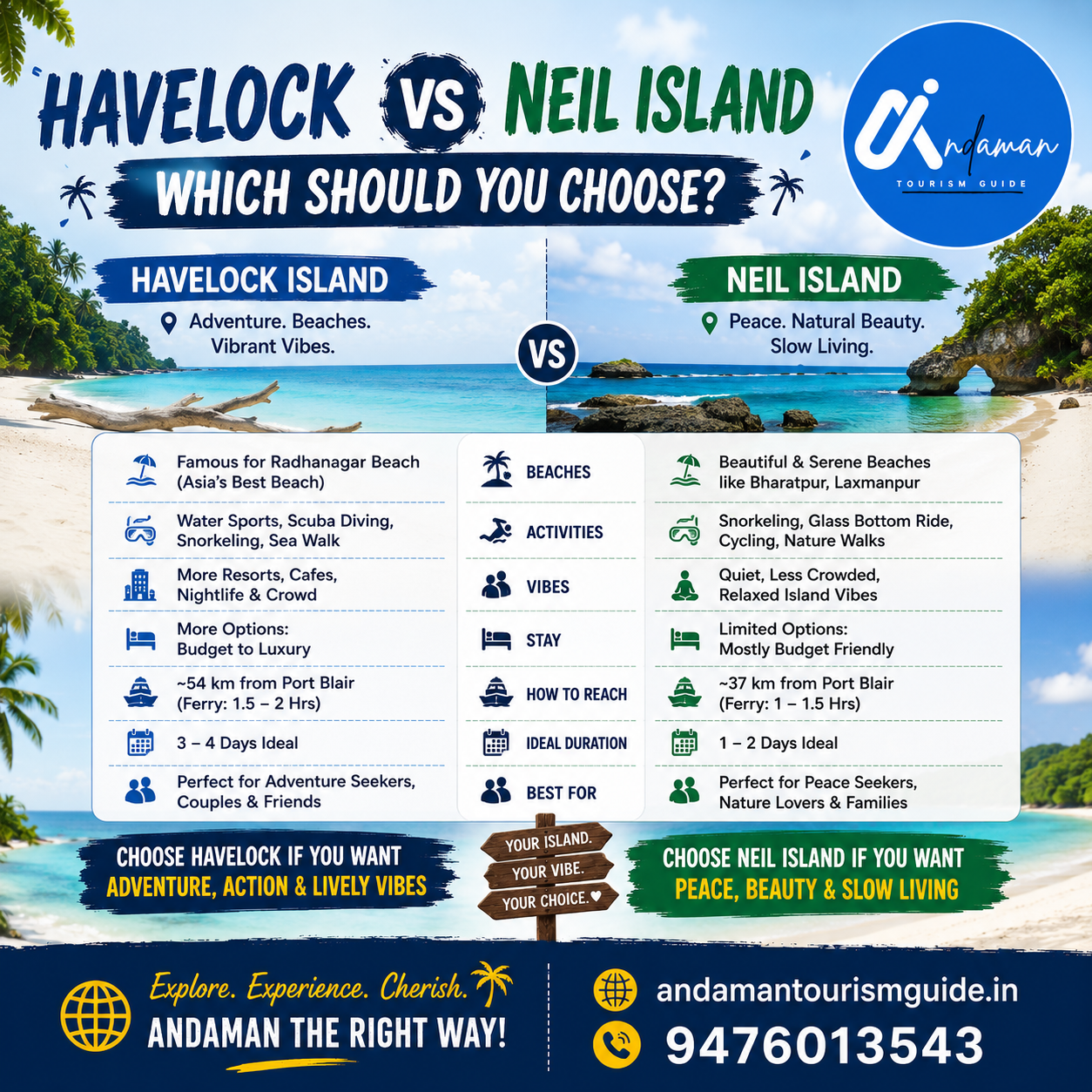 Andaman islands Havelock vs Neil comparison