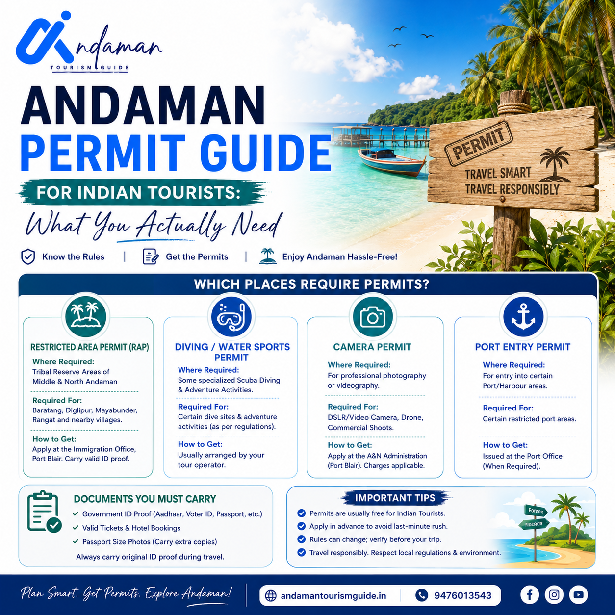Andaman permit guide for Indian tourists