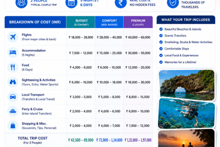 Andaman Trip Cost for 2 People: A Real Budget Breakdown (2026)