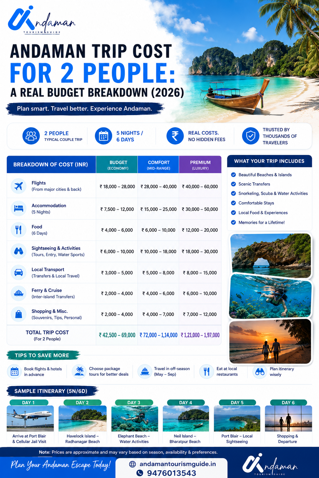 Andaman Trip Cost for 2 People: Real Budget Breakdown (2026)