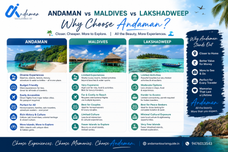 Andaman vs Maldives vs Lakshadweep: Why Choose Andaman