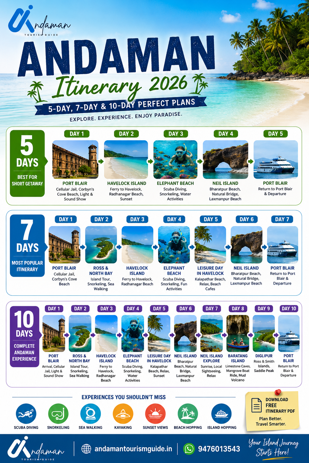 quick Andaman itinerary for 5 days