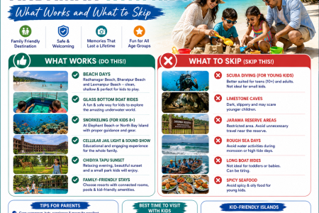 Andaman with Kids: What Works and What to Skip