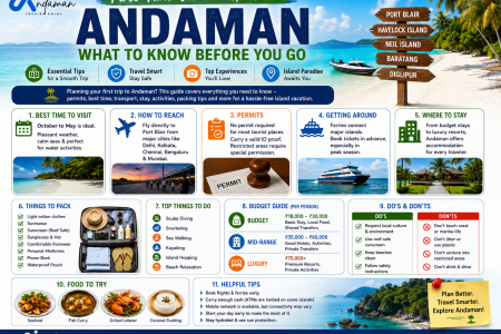 First-Time Visitor’s Guide to Andaman — What to Know Before You Go