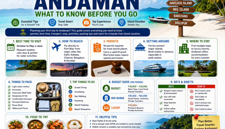 What to Know Before You Go