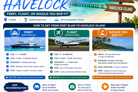 Port Blair to Havelock: Ferry, Flight, or Should You Skip It?