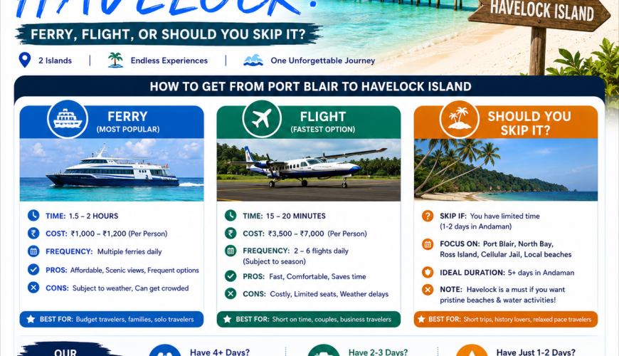 Port Blair to Havelock