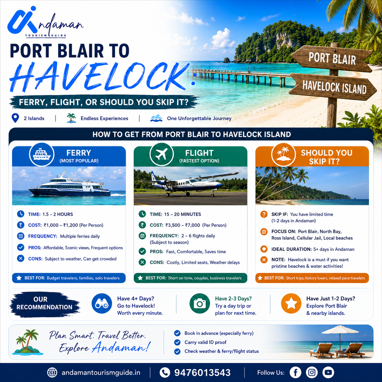 Port Blair to Havelock