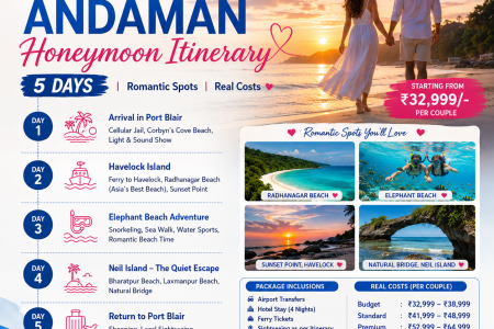 Andaman Honeymoon Itinerary: 5 Days, Romantic Spots, Real Costs