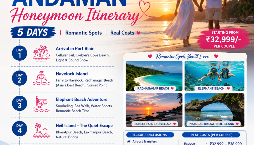 Andaman Honeymoon Itinerary